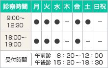 診察時間表